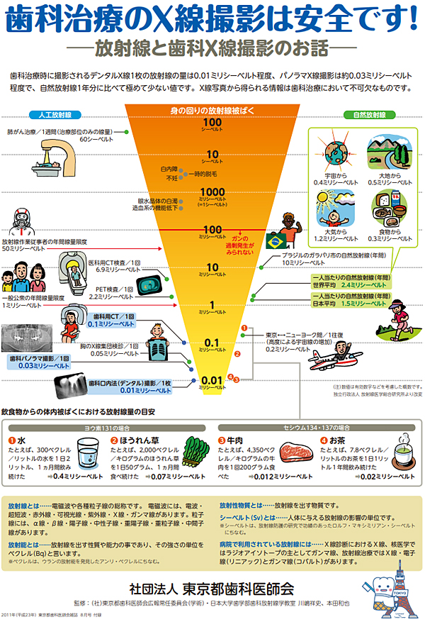 X線被爆量